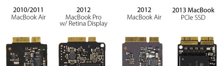 solid state drive for mac mini 2011